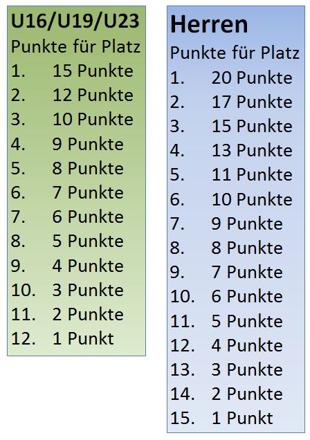 http://www.weitschiessen.de/alt/organisation/rangliste-Punkte-gross.jpg