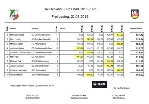 u23