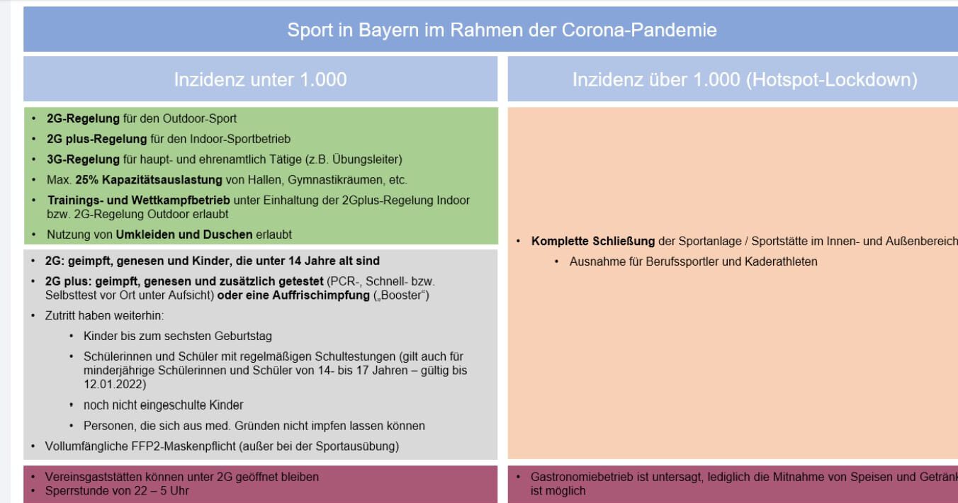 BM / DM 2022: Coronaregelungen